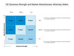 Ge Business Strength And Market Attractiveness Mckinsey Matrix