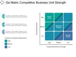 Ge matrix competitive business unit strength