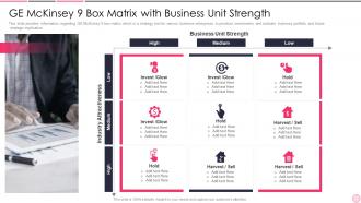 Ge Mckinsey 9 Box Matrix With Business Unit Strength Business Strategy Best Practice