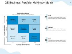 Ge Mckinsey Matrix Business Market Attractiveness Strength Strategy