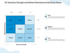 Ge Mckinsey Matrix Business Market Attractiveness Strength Strategy