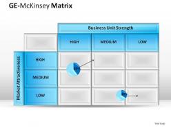 Ge mckinsey matrix powerpoint presentation slides