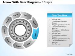 Gear planning process with cirular flow chart 9 stages 13