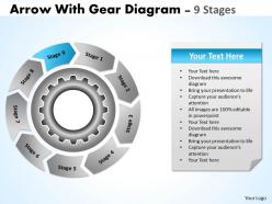 Gear planning process with cirular flow chart 9 stages
