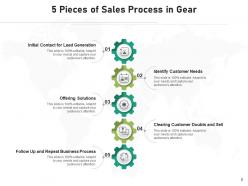 Gear Process 5 Pieces Business Goals Evaluate Resources Procurement Development