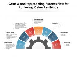 Gear wheel representing process flow for achieving cyber resilience