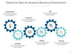 Gears for idea generation communicating business revenue generation analysis