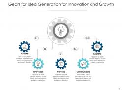 Gears for idea generation communicating business revenue generation analysis