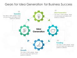 Gears for idea generation for business success