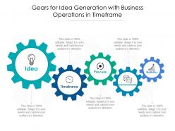 Gears for idea generation with business operations in timeframe