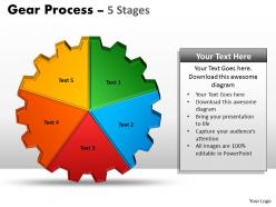 Gears process 5 stages