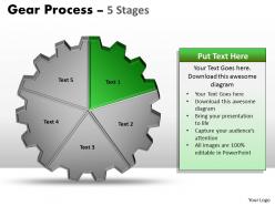 Gears process 5 stages