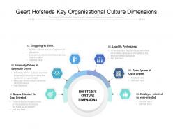 Geert hofstede key organisational culture dimensions