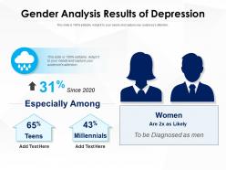 Gender Analysis Results Of Depression