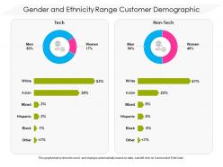 Gender And Ethnicity Range Customer Demographic