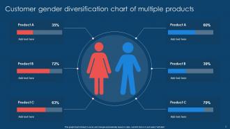 Gender Chart Powerpoint Ppt Template Bundles Colorful Graphical