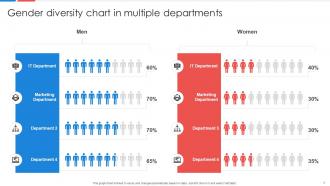 Gender Chart Powerpoint Ppt Template Bundles Impressive Graphical