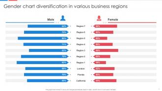 Gender Chart Powerpoint Ppt Template Bundles Appealing Graphical