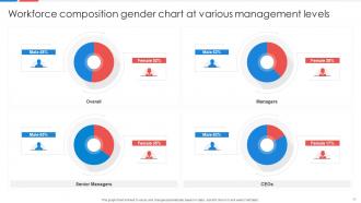 Gender Chart Powerpoint Ppt Template Bundles Multipurpose Graphical
