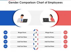Gender comparison chart of employees