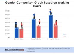 Gender comparison graph based on working hours