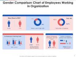 Gender comparison powerpoint ppt template bundles