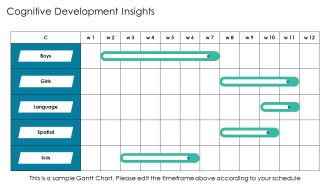 Gender Differences In Spatial And Verbal Skills PPT Presentation AT Template Informative