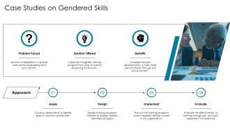 Gender Differences In Spatial And Verbal Skills PPT Presentation AT Ideas Informative