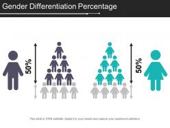 Gender differentiation percentage