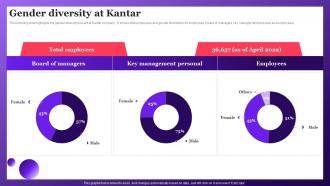 Gender Diversity At Kantar Data Insights Company Profile CP SS V