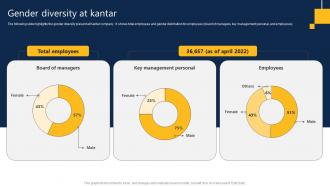 Gender Diversity At Kantar Market Research Analysis Company Profile CP SS V