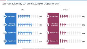 Gender diversity chart in multiple departments