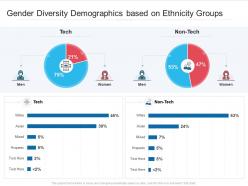 Gender diversity demographics based on ethnicity groups