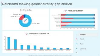 Gender Diversity Powerpoint Ppt Template Bundles Impressive Researched