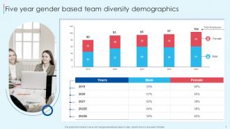 Gender Diversity Powerpoint Ppt Template Bundles Interactive Researched