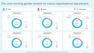 Gender Diversity Powerpoint Ppt Template Bundles Attractive Researched