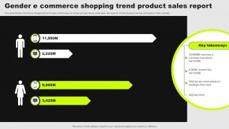 Gender E Commerce Shopping Trend Product Sales Report