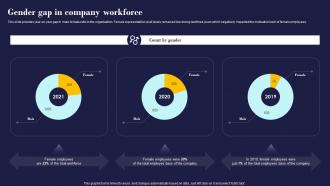 Gender Gap In Company Workforce Employees Management And Retention