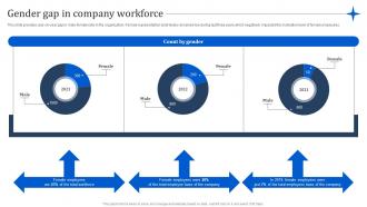 Gender Gap In Company Workforce Manpower Optimization Methods