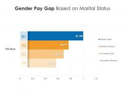 Gender Pay Gap Based On Marital Status
