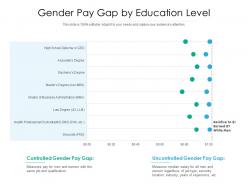 Gender pay gap by education level