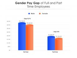 Gender pay gap of full and part time employees