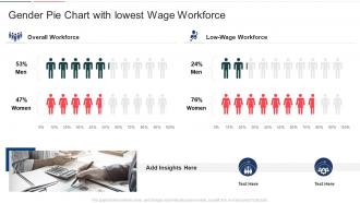 Gender pie chart with lowest wage workforce
