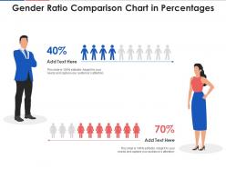 Gender ratio comparison chart in percentages