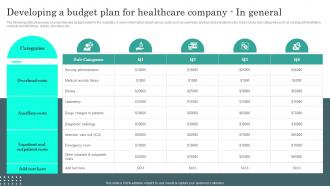 General Administration Of Healthcare System Developing A Budget Plan For Healthcare
