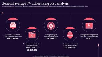 General Average TV Advertising Cost Analysis