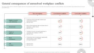 General Consequences Of Unresolved Common Conflict Scenarios And Strategies To Mitigate
