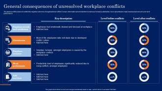 General Consequences Of Unresolved Conflict Resolution In The Workplace