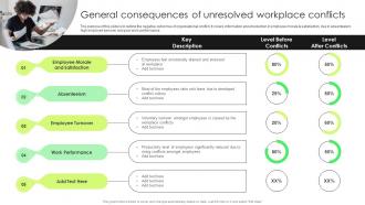 General Consequences Of Unresolved Workplace Complete Guide To Conflict Resolution