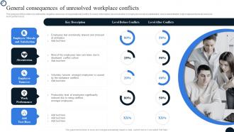 General Consequences Of Unresolved Workplace Conflicts Strategies To Resolve Conflict Workplace